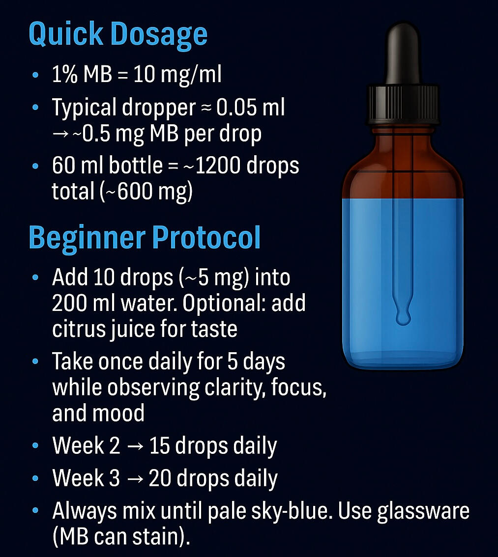 Methylene blue dosage guide