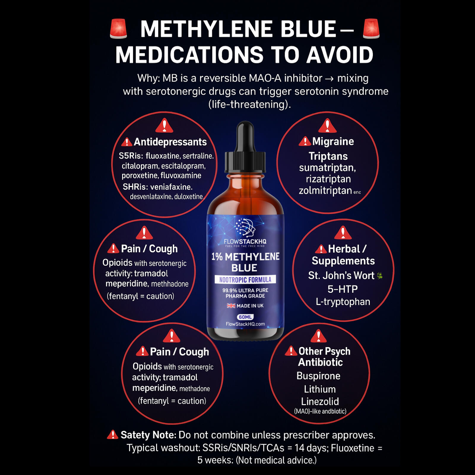 What not to take with Methylene blue