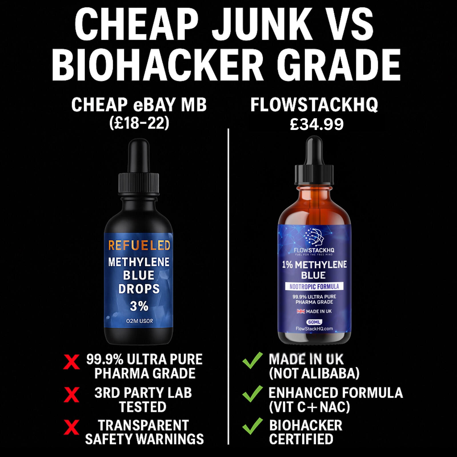 FlowStackHQ vs cheap MB